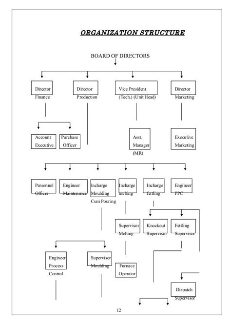 rolex executive management|rolex organizational chart.